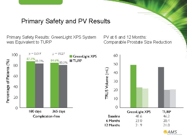 Primary Safety and PV Results Primary Safety Results: Green. Light XPS System was Equivalent