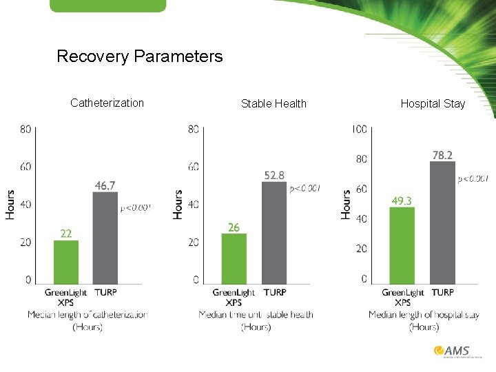 Recovery Parameters Catheterization Stable Health Hospital Stay 