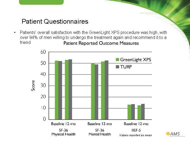 Patient Questionnaires • Patients’ overall satisfaction with the Green. Light XPS procedure was high,