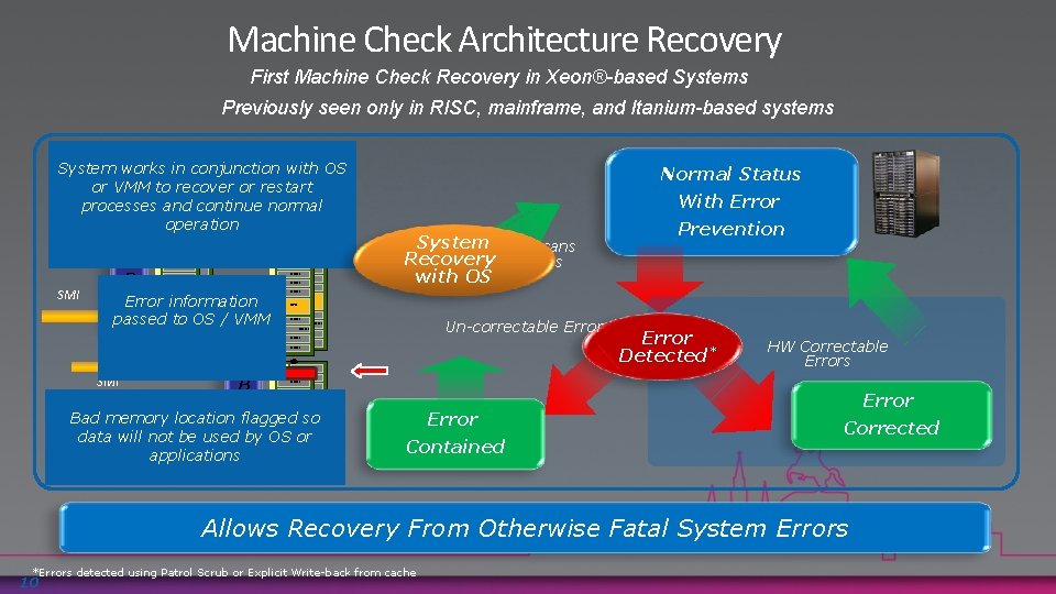 Machine Check Architecture Recovery First Machine Check Recovery in Xeon®-based Systems Previously seen only