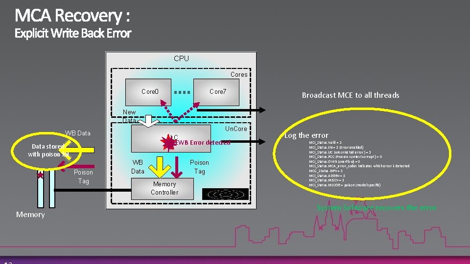 CPU Cores Core 0 Core 7 Broadcast MCE to all threads New Data Un.