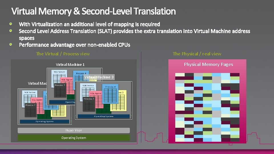 The Virtual / Process view Virtual Machine 1 Virtual Machine 3 Virtual Machine 1