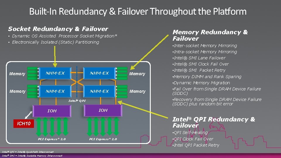 Built-In Redundancy & Failover Throughout the Platform Socket Redundancy & Failover Memory Redundancy &