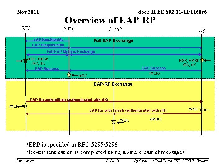 Nov 2011 doc. : IEEE 802. 11 -11/1160 r 6 Overview of EAP-RP STA