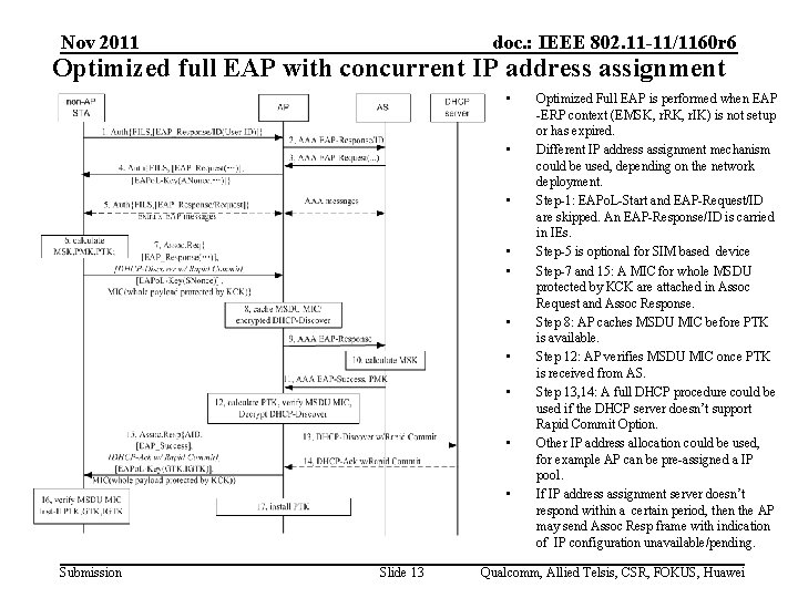 Nov 2011 doc. : IEEE 802. 11 -11/1160 r 6 Optimized full EAP with