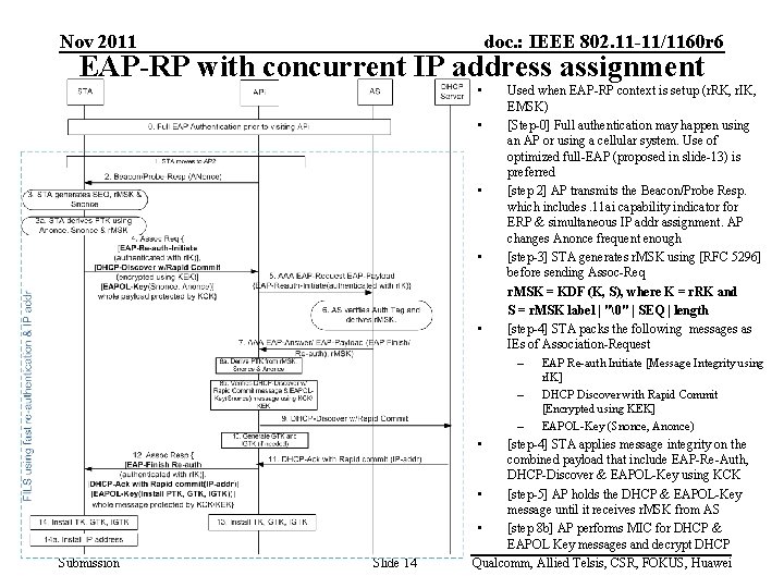 Nov 2011 doc. : IEEE 802. 11 -11/1160 r 6 EAP-RP with concurrent IP