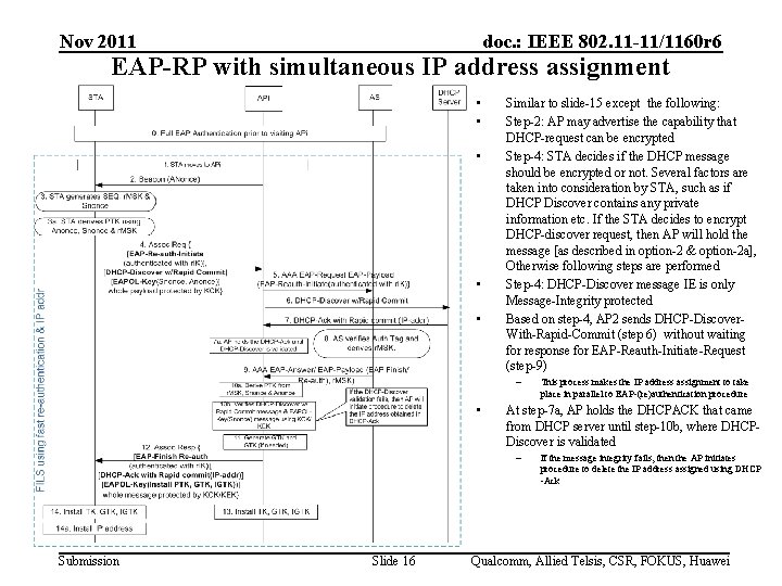 Nov 2011 doc. : IEEE 802. 11 -11/1160 r 6 EAP-RP with simultaneous IP