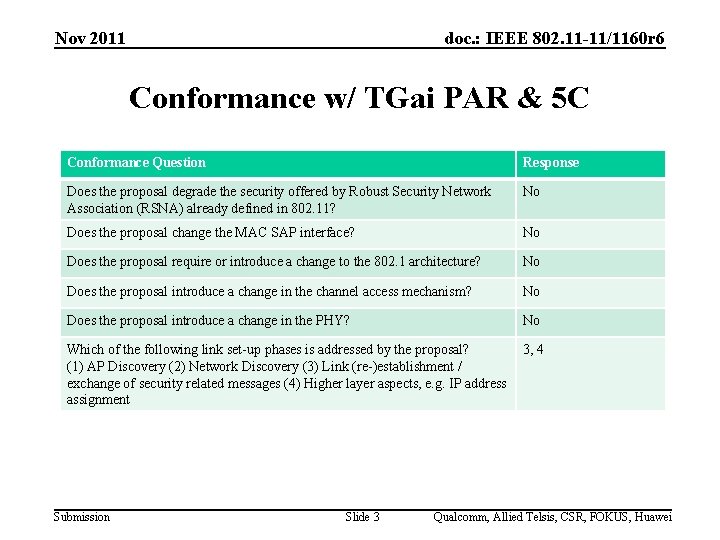Nov 2011 doc. : IEEE 802. 11 -11/1160 r 6 Conformance w/ TGai PAR