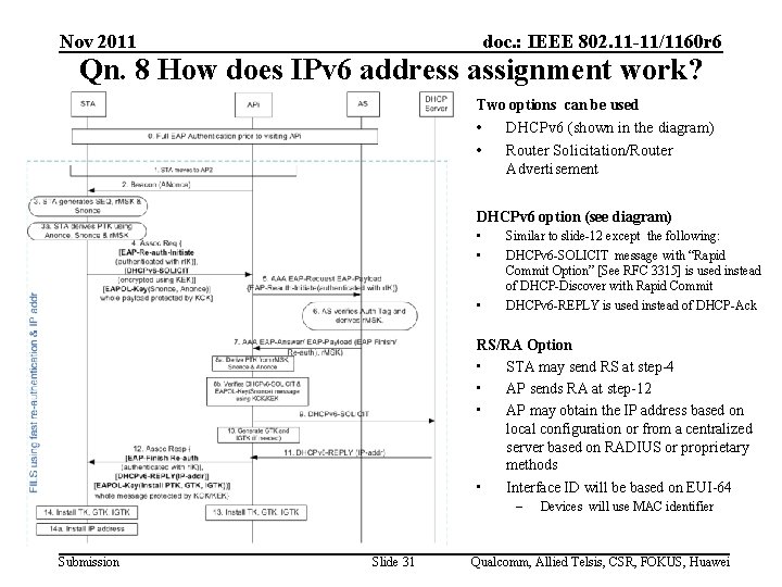 Nov 2011 doc. : IEEE 802. 11 -11/1160 r 6 Qn. 8 How does