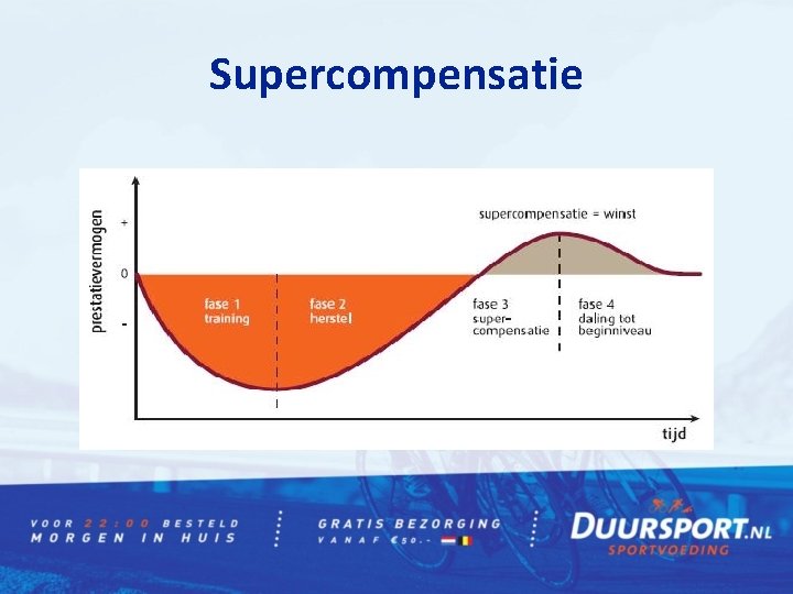 Supercompensatie 