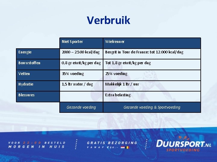 Verbruik Niet Sporter Wielrenner Energie 2000 – 2. 500 kcal/dag Bergrit in Tour de