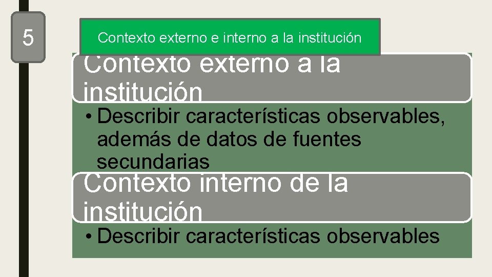 5 Contexto externo e interno a la institución Contexto externo a la institución •