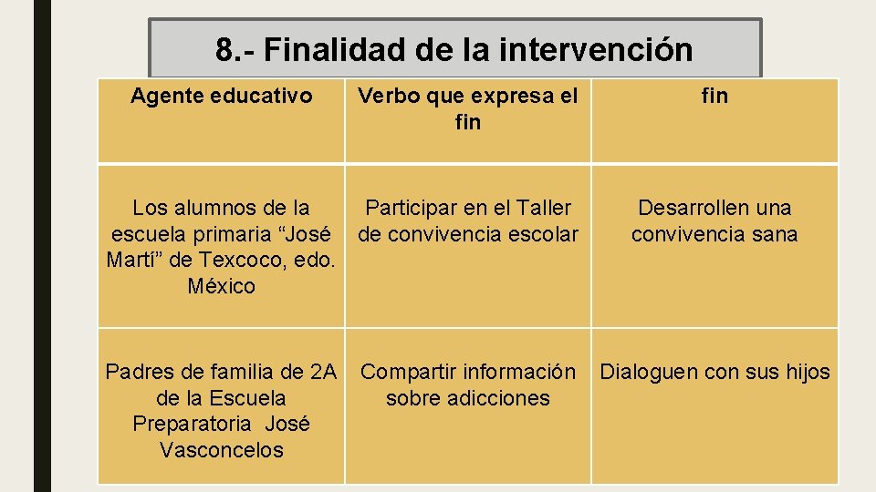 8. - Finalidad de la intervención Agente educativo Verbo que expresa el fin Los