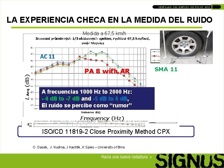 VENTAJAS DEL EMPLEO DE POLVO NFU LA EXPERIENCIA CHECA EN LA MEDIDA DEL RUIDO