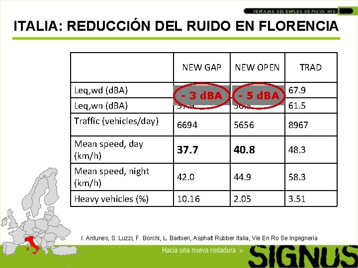 VENTAJAS DEL EMPLEO DE POLVO NFU ITALIA: REDUCCIÓN DEL RUIDO EN FLORENCIA NEW GAP