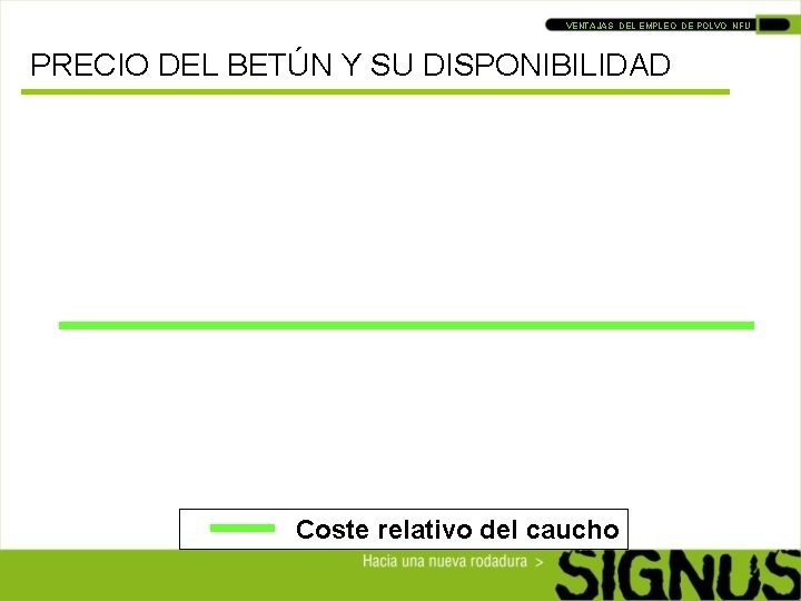 VENTAJAS DEL EMPLEO DE POLVO NFU PRECIO DEL BETÚN Y SU DISPONIBILIDAD Coste relativo