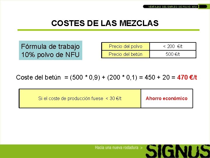 VENTAJAS DEL EMPLEO DE POLVO NFU COSTES DE LAS MEZCLAS Fórmula de trabajo 10%