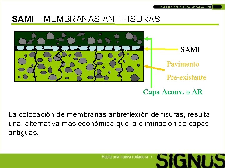 VENTAJAS DEL EMPLEO DE POLVO NFU SAMI – MEMBRANAS ANTIFISURAS SAMI Pavimento Pre-existente Capa