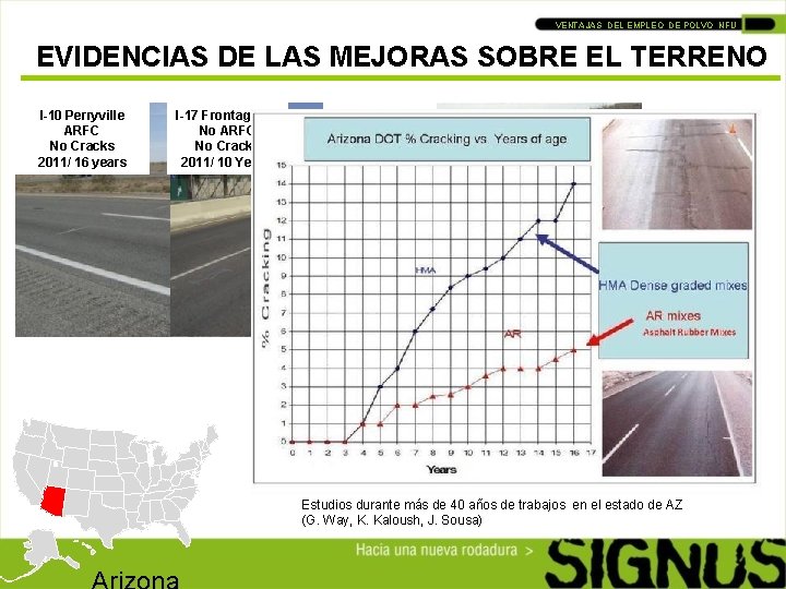 VENTAJAS DEL EMPLEO DE POLVO NFU EVIDENCIAS DE LAS MEJORAS SOBRE EL TERRENO I-10 VENTAJAS DEL EMPLEO DE POLVO NFU EVIDENCIAS DE LAS MEJORAS SOBRE EL TERRENO I-10