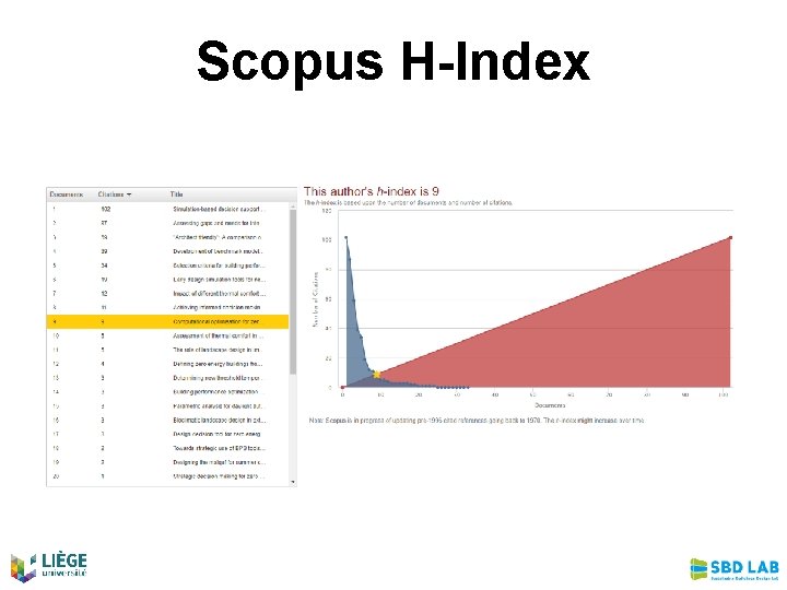 Scopus H-Index 