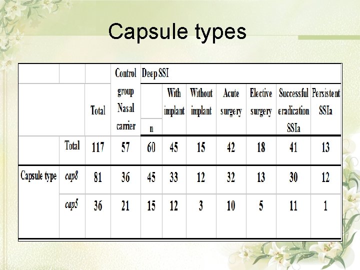 Capsule types 