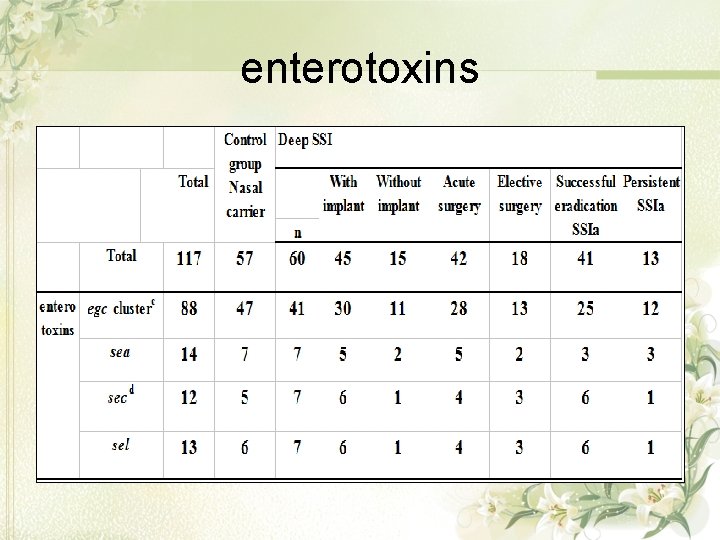 enterotoxins 