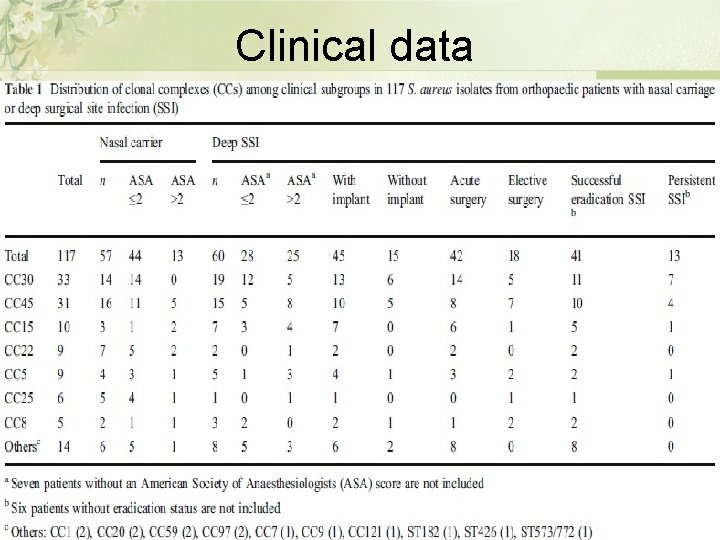 Clinical data 