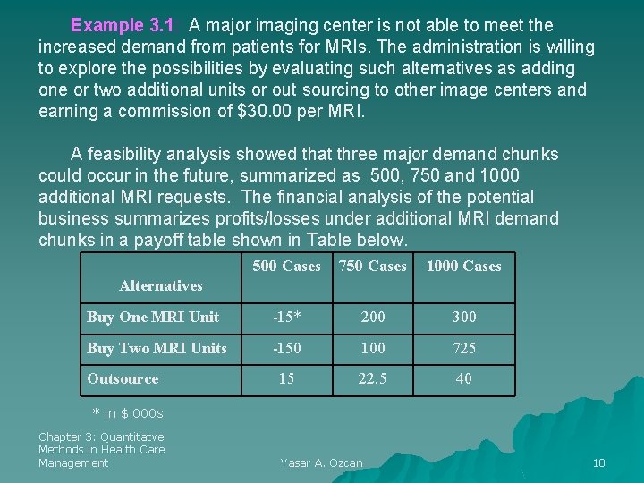 Example 3. 1: A major imaging center is not able to meet the increased