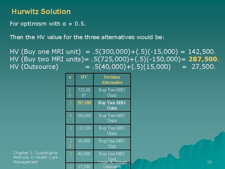Hurwitz Solution For optimism with α = 0. 5. Then the HV value for