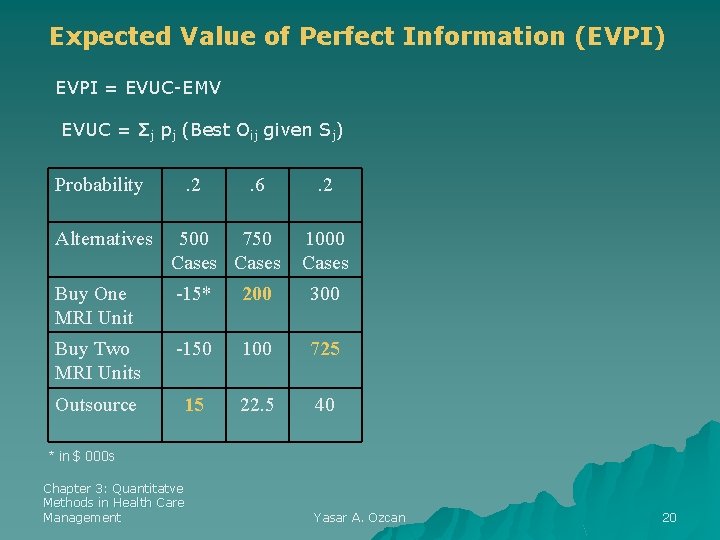 Expected Value of Perfect Information (EVPI) EVPI = EVUC-EMV EVUC = Σj pj (Best