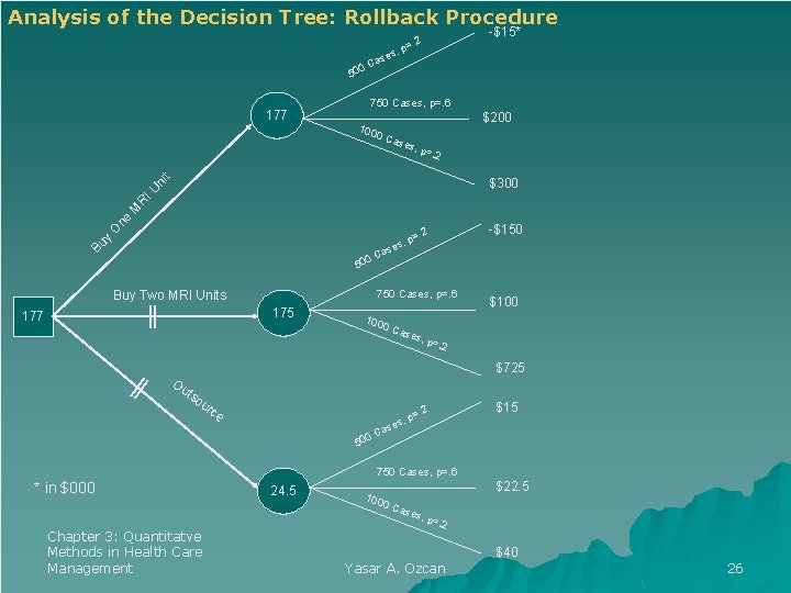 Analysis of the Decision Tree: Rollback Procedure -$15* =. 2 s, p ase C