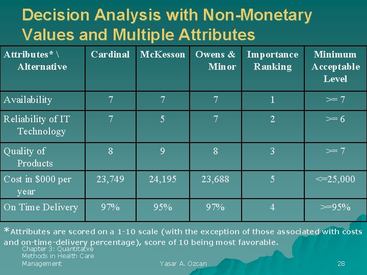 Decision Analysis with Non-Monetary Values and Multiple Attributes*  Alternative Cardinal Mc. Kesson Owens