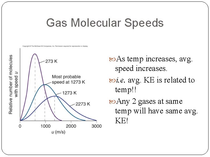 Gas Molecular Speeds As temp increases, avg. speed increases. i. e. avg. KE is