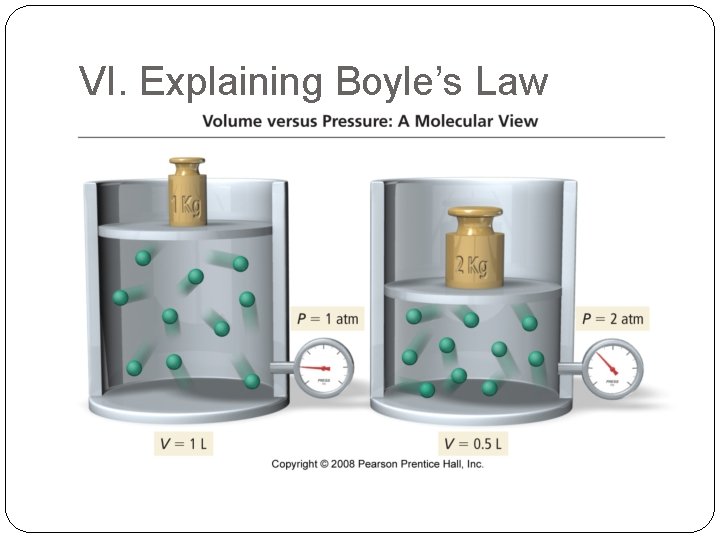 VI. Explaining Boyle’s Law 
