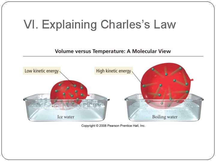 VI. Explaining Charles’s Law 