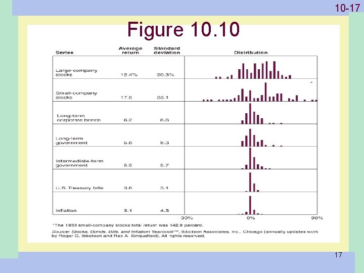 1 -17 10 -17 Figure 10. 10 17 