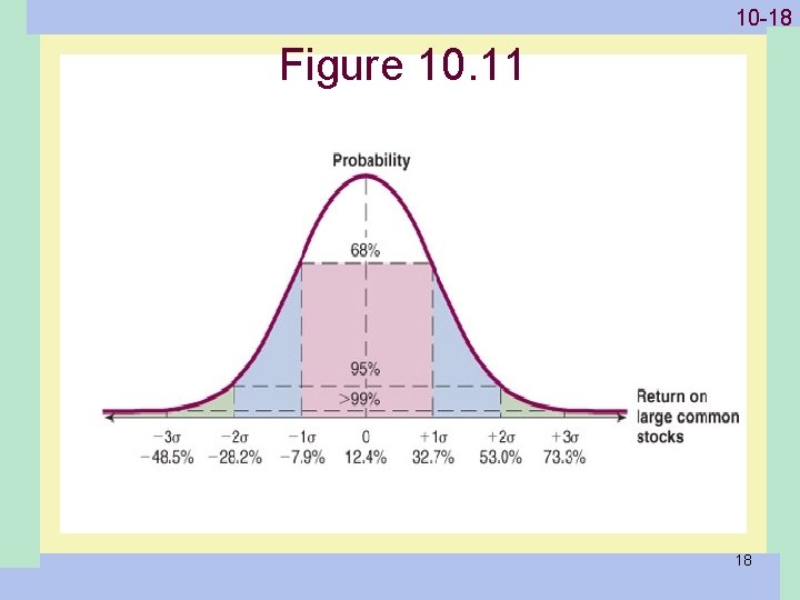 1 -18 10 -18 Figure 10. 11 18 