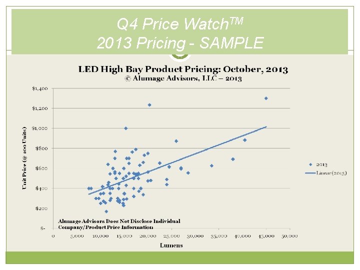 Q 4 Price Watch. TM 2013 Pricing - SAMPLE 