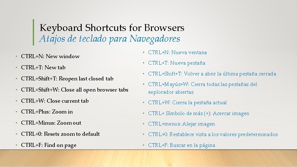 Keyboard Shortcuts for Browsers Atajos de teclado para Navegadores • CTRL+N: New window •