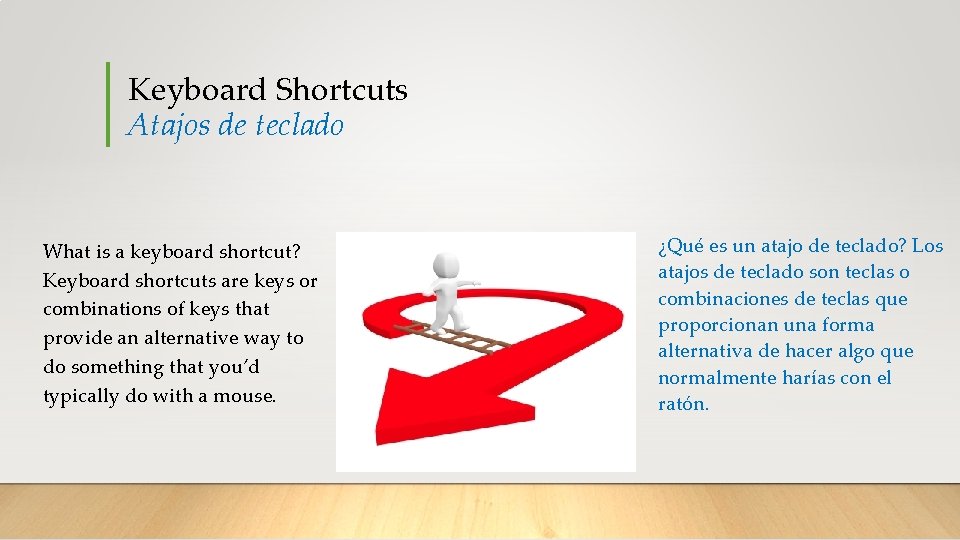 Keyboard Shortcuts Atajos de teclado What is a keyboard shortcut? Keyboard shortcuts are keys