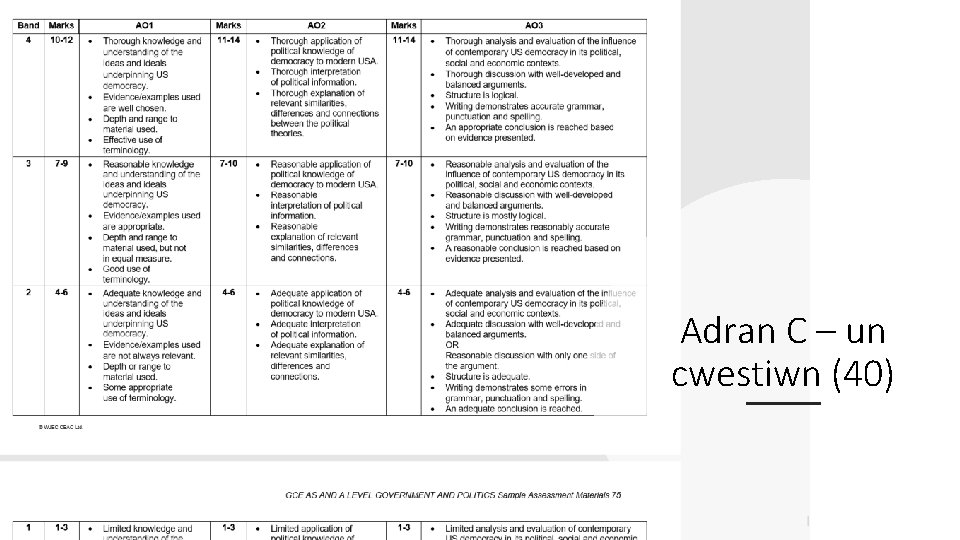 Adran C – un cwestiwn (40) 