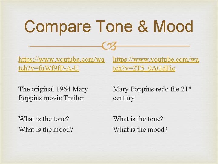 Compare Tone & Mood https: //www. youtube. com/wa tch? v=fu. Wf 9 f. P-A-U