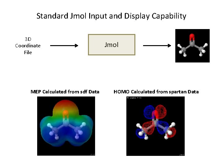 Standard Jmol Input and Display Capability 3 D Coordinate File MEP Calculated from sdf