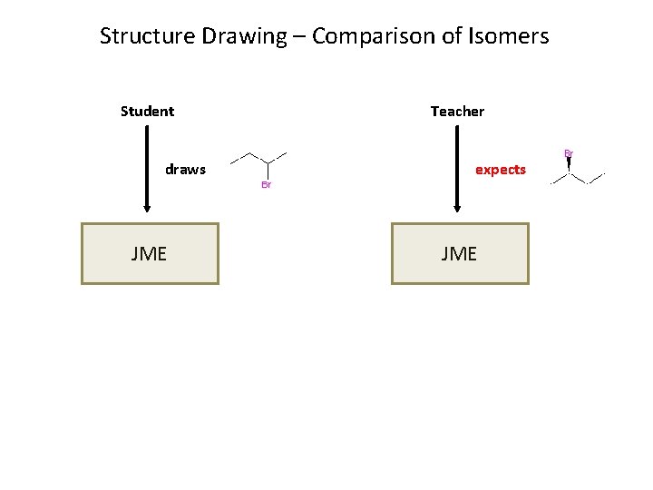 Structure Drawing – Comparison of Isomers Student draws JME Teacher expects JME 