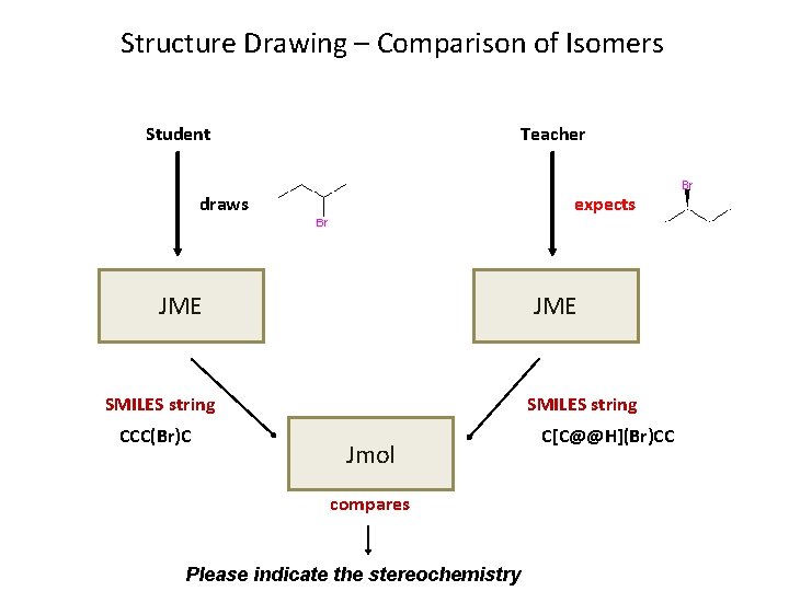Structure Drawing – Comparison of Isomers Student Teacher draws expects JME SMILES string CCC(Br)C