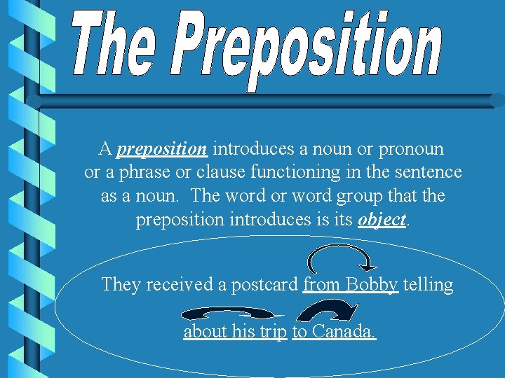 A preposition introduces a noun or pronoun or a phrase or clause functioning in