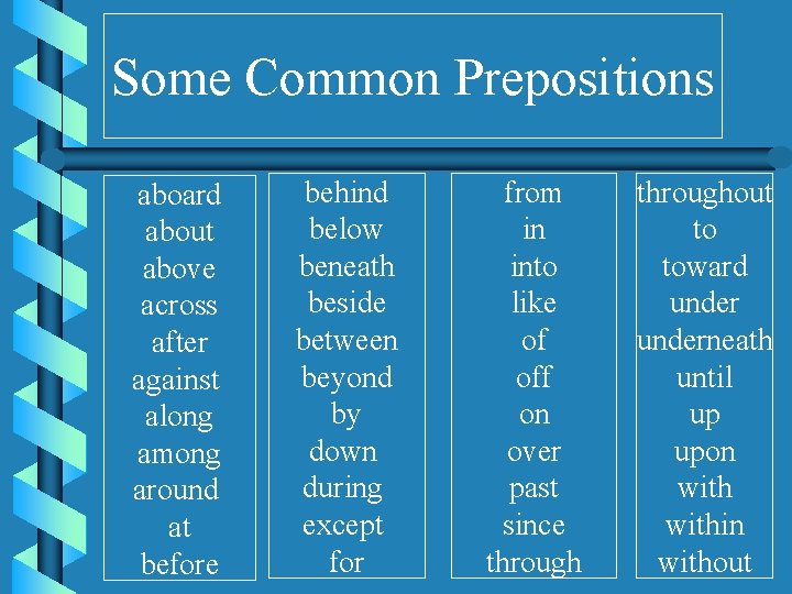 Some Common Prepositions aboard about above across after against along among around at before