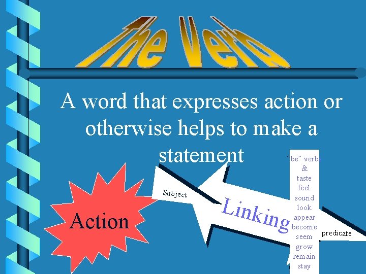 A word that expresses action or otherwise helps to make a statement Subject Action