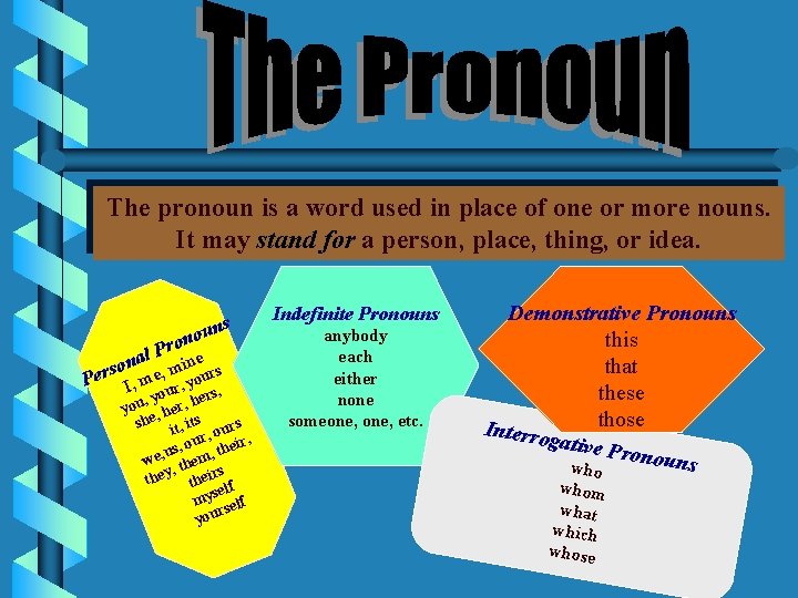 The pronoun is a word used in place of one or more nouns. It