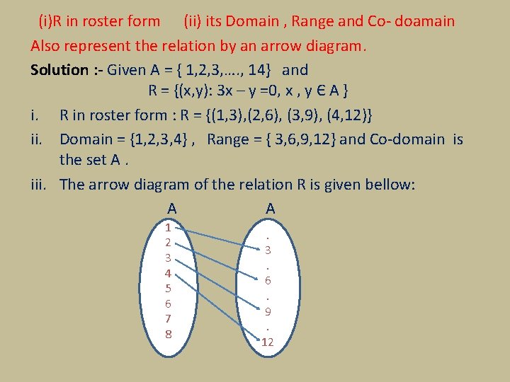 (i)R in roster form (ii) its Domain , Range and Co- doamain Also represent